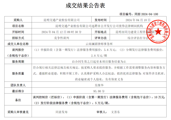 昆明交通产业股份有限公司选聘非公开发行公司债券法律顾问机构成交结果公告（4.18）